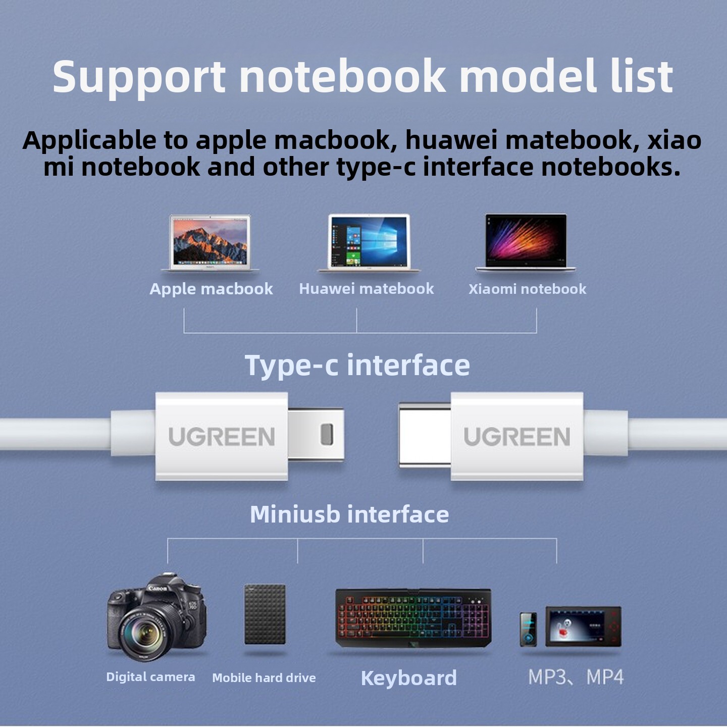 UGREEN USB2.0 Type C To Mini U - Desk Setup Ipad recension och pris