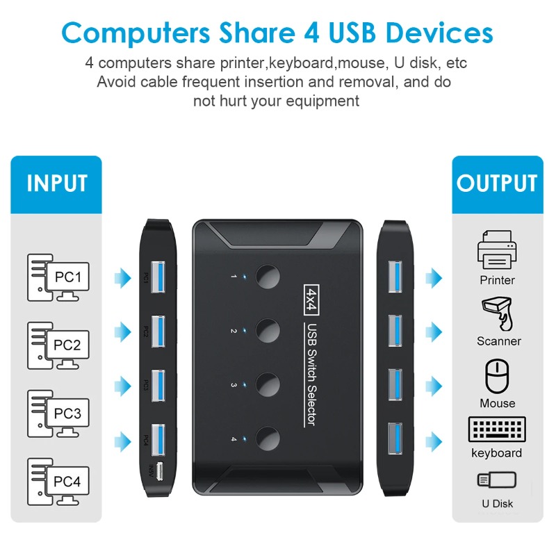 4 In 4 Out KVM USB3.0 Switch S - Desk Setup Usb Hub recension och pris