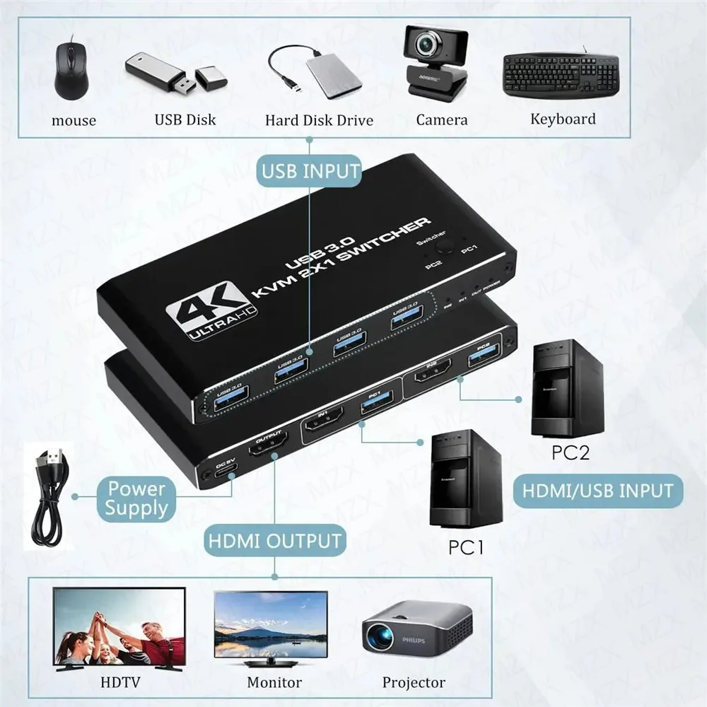 KVM Switch 4K 60Hz Switcher US - Desk Setup Usb Hub recension och pris